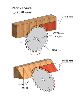 Фото BELMASH CBS-2000 Пила циркулярная (S009A) в интернет-магазине ToolHaus.ru